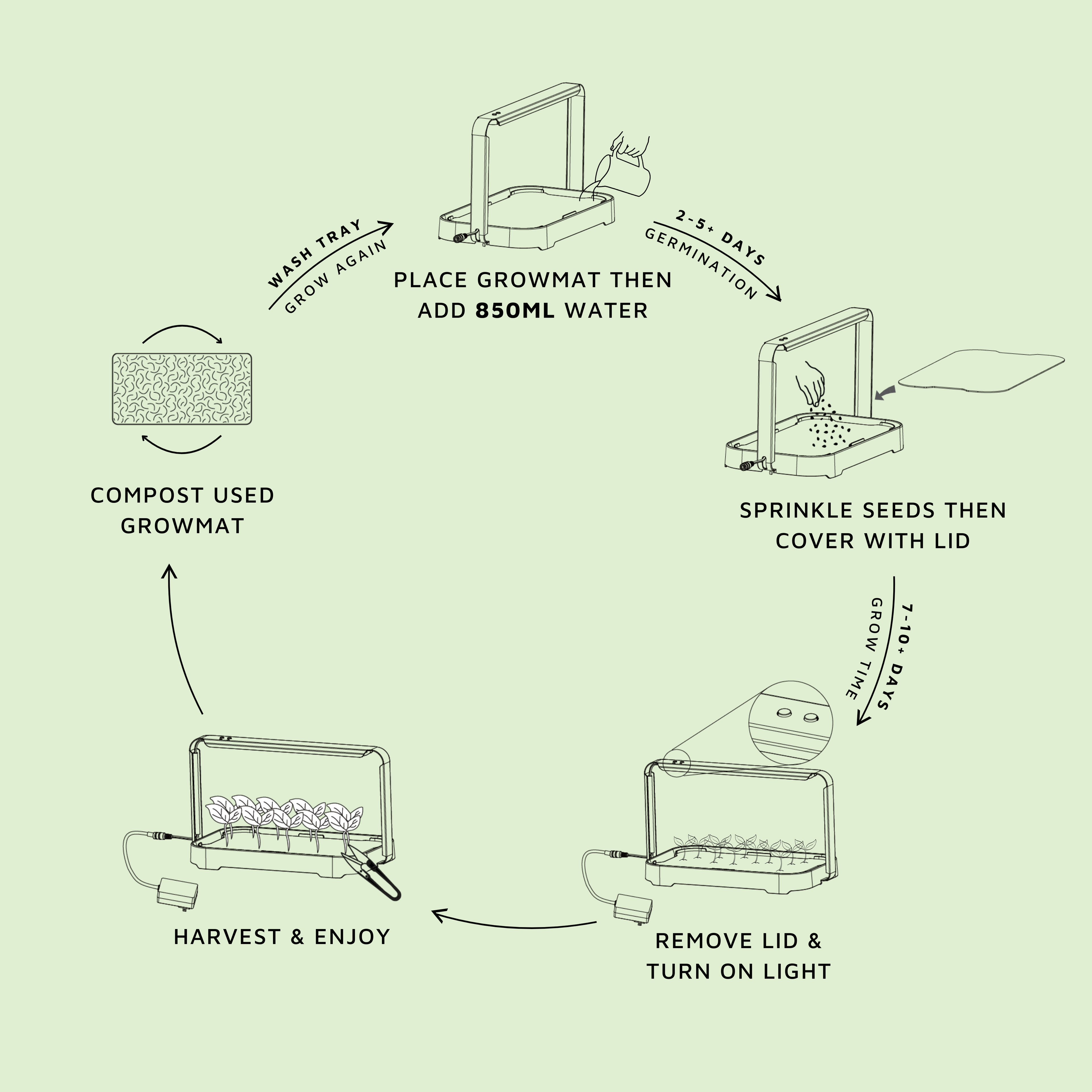 MICRO GARDEN KIT - micropod