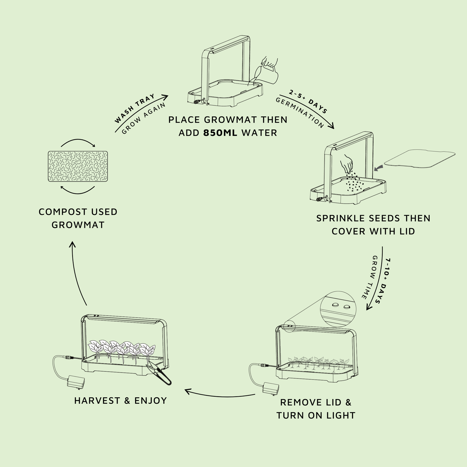 MICRO GARDEN KIT
